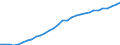 Unit of measure: Million units of national currency / Consolidated/Non consolidated: Consolidated / Sector: Non-financial corporations; households; non-profit institutions serving households / Financial position: Liabilities / National accounts indicator (ESA 2010): Securities other than shares, loans / Geopolitical entity (reporting): Finland