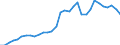 Unit of measure: Percentage of gross domestic product (GDP) / Consolidated/Non consolidated: Consolidated / Sector: Non-financial corporations; households; non-profit institutions serving households / Financial position: Liabilities / National accounts indicator (ESA 2010): Securities other than shares, loans / Geopolitical entity (reporting): Belgium