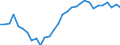 Unit of measure: Percentage of gross domestic product (GDP) / Consolidated/Non consolidated: Consolidated / Sector: Non-financial corporations; households; non-profit institutions serving households / Financial position: Liabilities / National accounts indicator (ESA 2010): Securities other than shares, loans / Geopolitical entity (reporting): Czechia