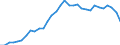 Unit of measure: Percentage of gross domestic product (GDP) / Consolidated/Non consolidated: Consolidated / Sector: Non-financial corporations; households; non-profit institutions serving households / Financial position: Liabilities / National accounts indicator (ESA 2010): Securities other than shares, loans / Geopolitical entity (reporting): Denmark