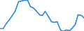 Unit of measure: Percentage of gross domestic product (GDP) / Consolidated/Non consolidated: Consolidated / Sector: Non-financial corporations; households; non-profit institutions serving households / Financial position: Liabilities / National accounts indicator (ESA 2010): Securities other than shares, loans / Geopolitical entity (reporting): Germany