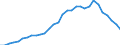 Unit of measure: Percentage of gross domestic product (GDP) / Consolidated/Non consolidated: Consolidated / Sector: Non-financial corporations; households; non-profit institutions serving households / Financial position: Liabilities / National accounts indicator (ESA 2010): Securities other than shares, loans / Geopolitical entity (reporting): Ireland