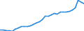 Unit of measure: Percentage of gross domestic product (GDP) / Consolidated/Non consolidated: Consolidated / Sector: Non-financial corporations; households; non-profit institutions serving households / Financial position: Liabilities / National accounts indicator (ESA 2010): Securities other than shares, loans / Geopolitical entity (reporting): France