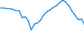 Unit of measure: Percentage of gross domestic product (GDP) / Consolidated/Non consolidated: Consolidated / Sector: Non-financial corporations; households; non-profit institutions serving households / Financial position: Liabilities / National accounts indicator (ESA 2010): Securities other than shares, loans / Geopolitical entity (reporting): Cyprus