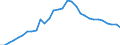 Unit of measure: Percentage of gross domestic product (GDP) / Consolidated/Non consolidated: Consolidated / Sector: Non-financial corporations; households; non-profit institutions serving households / Financial position: Liabilities / National accounts indicator (ESA 2010): Securities other than shares, loans / Geopolitical entity (reporting): Latvia