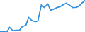 Unit of measure: Percentage of gross domestic product (GDP) / Consolidated/Non consolidated: Consolidated / Sector: Non-financial corporations; households; non-profit institutions serving households / Financial position: Liabilities / National accounts indicator (ESA 2010): Securities other than shares, loans / Geopolitical entity (reporting): Luxembourg