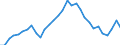 Unit of measure: Percentage of gross domestic product (GDP) / Consolidated/Non consolidated: Consolidated / Sector: Non-financial corporations; households; non-profit institutions serving households / Financial position: Liabilities / National accounts indicator (ESA 2010): Securities other than shares, loans / Geopolitical entity (reporting): Malta