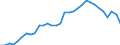 Unit of measure: Percentage of gross domestic product (GDP) / Consolidated/Non consolidated: Consolidated / Sector: Non-financial corporations; households; non-profit institutions serving households / Financial position: Liabilities / National accounts indicator (ESA 2010): Securities other than shares, loans / Geopolitical entity (reporting): Netherlands