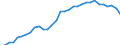 Unit of measure: Percentage of gross domestic product (GDP) / Consolidated/Non consolidated: Consolidated / Sector: Non-financial corporations; households; non-profit institutions serving households / Financial position: Liabilities / National accounts indicator (ESA 2010): Securities other than shares, loans / Geopolitical entity (reporting): Poland