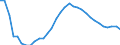 Unit of measure: Percentage of gross domestic product (GDP) / Consolidated/Non consolidated: Consolidated / Sector: Non-financial corporations; households; non-profit institutions serving households / Financial position: Liabilities / National accounts indicator (ESA 2010): Securities other than shares, loans / Geopolitical entity (reporting): Romania