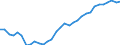 Unit of measure: Percentage of gross domestic product (GDP) / Consolidated/Non consolidated: Consolidated / Sector: Non-financial corporations; households; non-profit institutions serving households / Financial position: Liabilities / National accounts indicator (ESA 2010): Securities other than shares, loans / Geopolitical entity (reporting): Slovakia