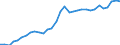 Unit of measure: Percentage of gross domestic product (GDP) / Consolidated/Non consolidated: Consolidated / Sector: Non-financial corporations; households; non-profit institutions serving households / Financial position: Liabilities / National accounts indicator (ESA 2010): Securities other than shares, loans / Geopolitical entity (reporting): Sweden