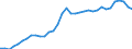 Unit of measure: Percentage of gross domestic product (GDP) / Consolidated/Non consolidated: Consolidated / Sector: Non-financial corporations; households; non-profit institutions serving households / Financial position: Liabilities / National accounts indicator (ESA 2010): Securities other than shares, loans / Geopolitical entity (reporting): Sweden