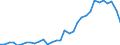 Unit of measure: Percentage of gross domestic product (GDP) / Consolidated/Non consolidated: Consolidated / National accounts indicator (ESA 2010): Debt securities / Financial position: Liabilities / Sector: Non-financial corporations / Geopolitical entity (reporting): Belgium