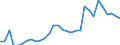 Unit of measure: Percentage of gross domestic product (GDP) / Consolidated/Non consolidated: Consolidated / National accounts indicator (ESA 2010): Debt securities / Financial position: Liabilities / Sector: Non-financial corporations / Geopolitical entity (reporting): Bulgaria