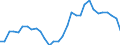 Unit of measure: Percentage of gross domestic product (GDP) / Consolidated/Non consolidated: Consolidated / National accounts indicator (ESA 2010): Debt securities / Financial position: Liabilities / Sector: Non-financial corporations / Geopolitical entity (reporting): Czechia