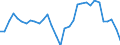 Unit of measure: Percentage of gross domestic product (GDP) / Consolidated/Non consolidated: Consolidated / National accounts indicator (ESA 2010): Debt securities / Financial position: Liabilities / Sector: Non-financial corporations / Geopolitical entity (reporting): Denmark