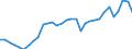 Unit of measure: Percentage of gross domestic product (GDP) / Consolidated/Non consolidated: Consolidated / National accounts indicator (ESA 2010): Debt securities / Financial position: Liabilities / Sector: Non-financial corporations / Geopolitical entity (reporting): Germany