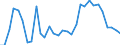 Unit of measure: Percentage of gross domestic product (GDP) / Consolidated/Non consolidated: Consolidated / National accounts indicator (ESA 2010): Debt securities / Financial position: Liabilities / Sector: Non-financial corporations / Geopolitical entity (reporting): Estonia