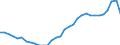 Unit of measure: Percentage of gross domestic product (GDP) / Consolidated/Non consolidated: Consolidated / National accounts indicator (ESA 2010): Debt securities / Financial position: Liabilities / Sector: Non-financial corporations / Geopolitical entity (reporting): Spain