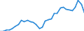 Unit of measure: Percentage of gross domestic product (GDP) / Consolidated/Non consolidated: Consolidated / National accounts indicator (ESA 2010): Debt securities / Financial position: Liabilities / Sector: Non-financial corporations / Geopolitical entity (reporting): France