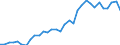 Unit of measure: Percentage of gross domestic product (GDP) / Consolidated/Non consolidated: Consolidated / National accounts indicator (ESA 2010): Debt securities / Financial position: Liabilities / Sector: Non-financial corporations / Geopolitical entity (reporting): Italy