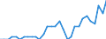 Unit of measure: Percentage of gross domestic product (GDP) / Consolidated/Non consolidated: Consolidated / National accounts indicator (ESA 2010): Debt securities / Financial position: Liabilities / Sector: Non-financial corporations / Geopolitical entity (reporting): Latvia