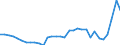 Unit of measure: Percentage of gross domestic product (GDP) / Consolidated/Non consolidated: Consolidated / National accounts indicator (ESA 2010): Debt securities / Financial position: Liabilities / Sector: Non-financial corporations / Geopolitical entity (reporting): Hungary