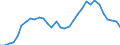 Unit of measure: Percentage of gross domestic product (GDP) / Consolidated/Non consolidated: Consolidated / National accounts indicator (ESA 2010): Debt securities / Financial position: Liabilities / Sector: Non-financial corporations / Geopolitical entity (reporting): Poland