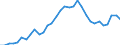 Unit of measure: Percentage of gross domestic product (GDP) / Consolidated/Non consolidated: Consolidated / National accounts indicator (ESA 2010): Debt securities / Financial position: Liabilities / Sector: Non-financial corporations / Geopolitical entity (reporting): Portugal