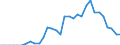 Unit of measure: Percentage of gross domestic product (GDP) / Consolidated/Non consolidated: Consolidated / National accounts indicator (ESA 2010): Debt securities / Financial position: Liabilities / Sector: Non-financial corporations / Geopolitical entity (reporting): Slovenia