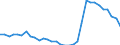 Unit of measure: Percentage of gross domestic product (GDP) / Consolidated/Non consolidated: Consolidated / National accounts indicator (ESA 2010): Debt securities / Financial position: Liabilities / Sector: Non-financial corporations / Geopolitical entity (reporting): Slovakia