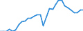 Unit of measure: Percentage of gross domestic product (GDP) / Consolidated/Non consolidated: Consolidated / National accounts indicator (ESA 2010): Debt securities / Financial position: Liabilities / Sector: Non-financial corporations / Geopolitical entity (reporting): Finland