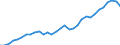 Unit of measure: Percentage of gross domestic product (GDP) / Consolidated/Non consolidated: Consolidated / National accounts indicator (ESA 2010): Debt securities / Financial position: Liabilities / Sector: Non-financial corporations / Geopolitical entity (reporting): Sweden