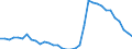 Unit of measure: Percentage of gross domestic product (GDP) / Consolidated/Non consolidated: Consolidated / National accounts indicator (ESA 2010): Debt securities / Financial position: Liabilities / Sector: Non-financial corporations / Geopolitical entity (reporting): Slovakia