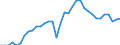 Unit of measure: Percentage of gross domestic product (GDP) / Consolidated/Non consolidated: Consolidated / National accounts indicator (ESA 2010): Debt securities / Financial position: Liabilities / Sector: Non-financial corporations / Geopolitical entity (reporting): Finland