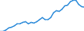 Unit of measure: Percentage of gross domestic product (GDP) / Consolidated/Non consolidated: Consolidated / National accounts indicator (ESA 2010): Debt securities / Financial position: Liabilities / Sector: Non-financial corporations / Geopolitical entity (reporting): Sweden
