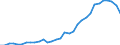 Unit of measure: Million units of national currency / Consolidated/Non consolidated: Consolidated / National accounts indicator (ESA 2010): Debt securities / Financial position: Liabilities / Sector: Non-financial corporations / Geopolitical entity (reporting): Belgium