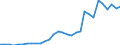 Maßeinheit: Millionen Einheiten Landeswährung / Konsolidiert/Nichtkonsolidiert: Konsolidiert / Volkswirtschaftliche Gesamtrechnungen Indikator (ESVG 2010): Schuldverschreibungen / Finanzielle Position: Verbindlichkeiten / Sektor: Nichtfinanzielle Kapitalgesellschaften / Geopolitische Meldeeinheit: Bulgarien