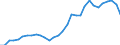 Unit of measure: Million units of national currency / Consolidated/Non consolidated: Consolidated / National accounts indicator (ESA 2010): Debt securities / Financial position: Liabilities / Sector: Non-financial corporations / Geopolitical entity (reporting): Czechia