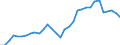 Maßeinheit: Millionen Einheiten Landeswährung / Konsolidiert/Nichtkonsolidiert: Konsolidiert / Volkswirtschaftliche Gesamtrechnungen Indikator (ESVG 2010): Schuldverschreibungen / Finanzielle Position: Verbindlichkeiten / Sektor: Nichtfinanzielle Kapitalgesellschaften / Geopolitische Meldeeinheit: Dänemark