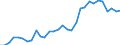 Maßeinheit: Millionen Einheiten Landeswährung / Konsolidiert/Nichtkonsolidiert: Konsolidiert / Volkswirtschaftliche Gesamtrechnungen Indikator (ESVG 2010): Schuldverschreibungen / Finanzielle Position: Verbindlichkeiten / Sektor: Nichtfinanzielle Kapitalgesellschaften / Geopolitische Meldeeinheit: Estland