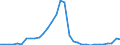 Maßeinheit: Millionen Einheiten Landeswährung / Konsolidiert/Nichtkonsolidiert: Konsolidiert / Volkswirtschaftliche Gesamtrechnungen Indikator (ESVG 2010): Schuldverschreibungen / Finanzielle Position: Verbindlichkeiten / Sektor: Nichtfinanzielle Kapitalgesellschaften / Geopolitische Meldeeinheit: Griechenland