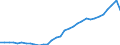 Maßeinheit: Millionen Einheiten Landeswährung / Konsolidiert/Nichtkonsolidiert: Konsolidiert / Volkswirtschaftliche Gesamtrechnungen Indikator (ESVG 2010): Schuldverschreibungen / Finanzielle Position: Verbindlichkeiten / Sektor: Nichtfinanzielle Kapitalgesellschaften / Geopolitische Meldeeinheit: Spanien