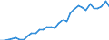 Maßeinheit: Millionen Einheiten Landeswährung / Konsolidiert/Nichtkonsolidiert: Konsolidiert / Volkswirtschaftliche Gesamtrechnungen Indikator (ESVG 2010): Schuldverschreibungen / Finanzielle Position: Verbindlichkeiten / Sektor: Nichtfinanzielle Kapitalgesellschaften / Geopolitische Meldeeinheit: Italien