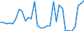 Maßeinheit: Millionen Einheiten Landeswährung / Konsolidiert/Nichtkonsolidiert: Konsolidiert / Volkswirtschaftliche Gesamtrechnungen Indikator (ESVG 2010): Schuldverschreibungen / Finanzielle Position: Verbindlichkeiten / Sektor: Nichtfinanzielle Kapitalgesellschaften / Geopolitische Meldeeinheit: Zypern