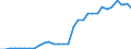 Unit of measure: Million units of national currency / Consolidated/Non consolidated: Consolidated / National accounts indicator (ESA 2010): Debt securities / Financial position: Liabilities / Sector: Non-financial corporations / Geopolitical entity (reporting): Luxembourg