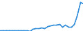 Maßeinheit: Millionen Einheiten Landeswährung / Konsolidiert/Nichtkonsolidiert: Konsolidiert / Volkswirtschaftliche Gesamtrechnungen Indikator (ESVG 2010): Schuldverschreibungen / Finanzielle Position: Verbindlichkeiten / Sektor: Nichtfinanzielle Kapitalgesellschaften / Geopolitische Meldeeinheit: Ungarn