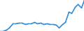 Maßeinheit: Millionen Einheiten Landeswährung / Konsolidiert/Nichtkonsolidiert: Konsolidiert / Volkswirtschaftliche Gesamtrechnungen Indikator (ESVG 2010): Schuldverschreibungen / Finanzielle Position: Verbindlichkeiten / Sektor: Nichtfinanzielle Kapitalgesellschaften / Geopolitische Meldeeinheit: Malta