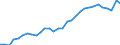 Unit of measure: Million units of national currency / Consolidated/Non consolidated: Consolidated / National accounts indicator (ESA 2010): Debt securities / Financial position: Liabilities / Sector: Non-financial corporations / Geopolitical entity (reporting): Austria